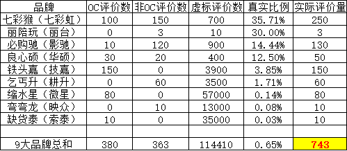 NVIDIA GeForce RTX 3080 Supply & Sales Numbers_China JD.com